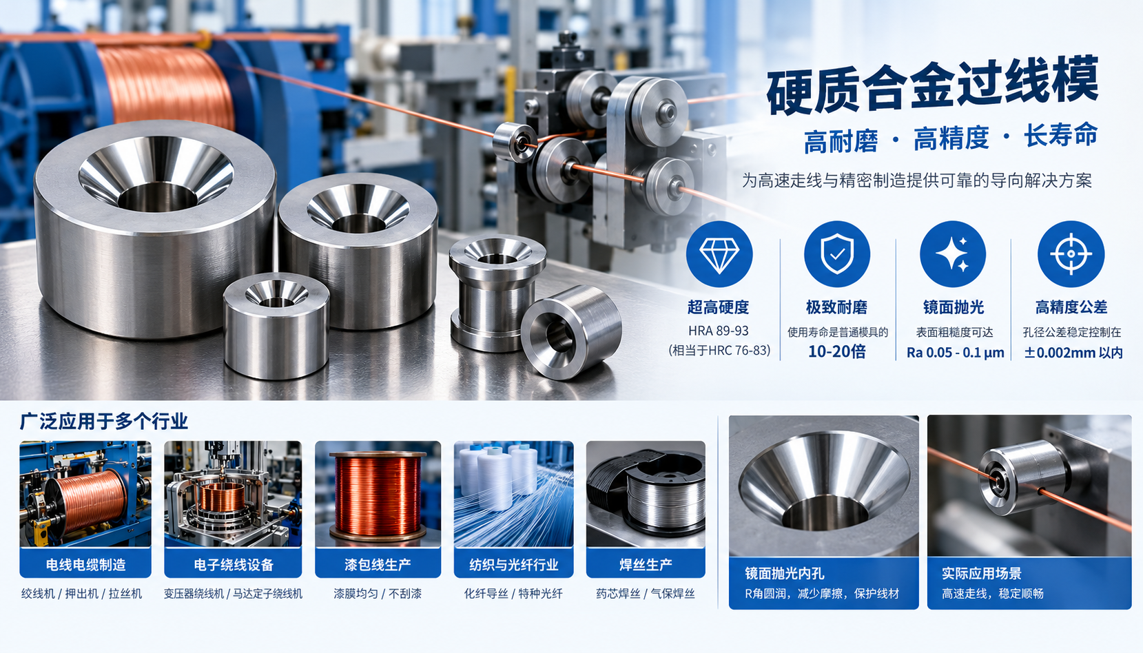 The Ultimate Guide to Tungsten Carbide Wire Guide Dies: Features, Selection, and Applications